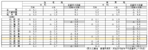 令和４年都道府県地価調査