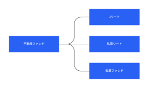 不動産ファンドの枠組み