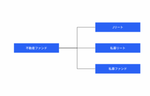 不動産ファンドの枠組み