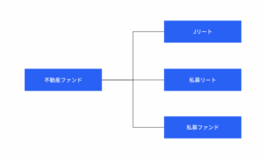 投資特性とリスクについて