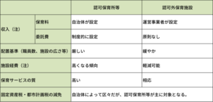 事業運営比較