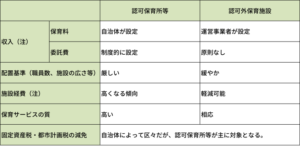 事業運営比較