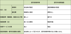 事業運営比較