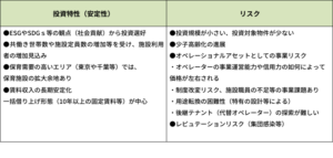 投資特性とリスクについて