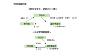 認可保育所等