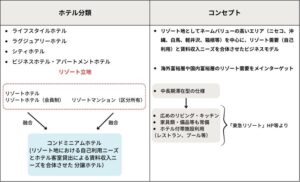 コンドミニアムホテル